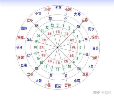 12地支时间|十二地支怎么读 十二地支对应的时间